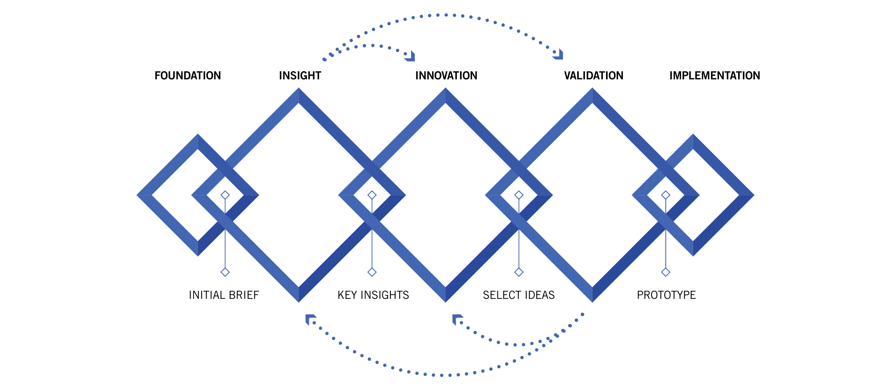 Design Methodology User Experience Design Methodology